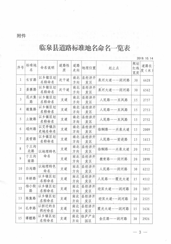 臨泉縣s455規(guī)劃圖最新,臨泉縣S455規(guī)劃圖最新動態(tài)解析