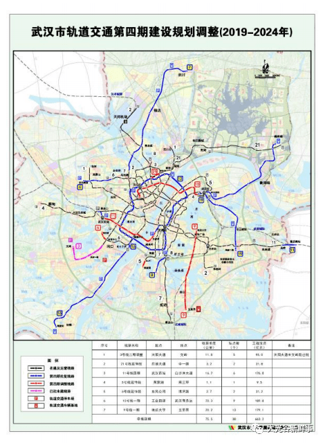 武漢地鐵9號線最新線路圖,武漢地鐵9號線最新線路圖解析