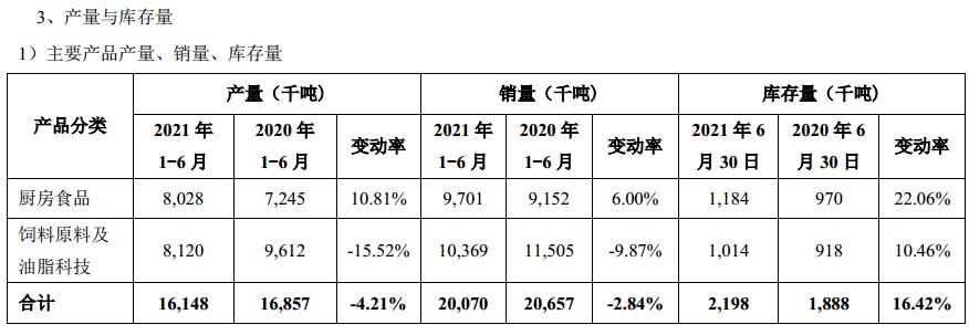 食用油為什么漲價(jià)最新消息,食用油為什么漲價(jià)，最新消息分析