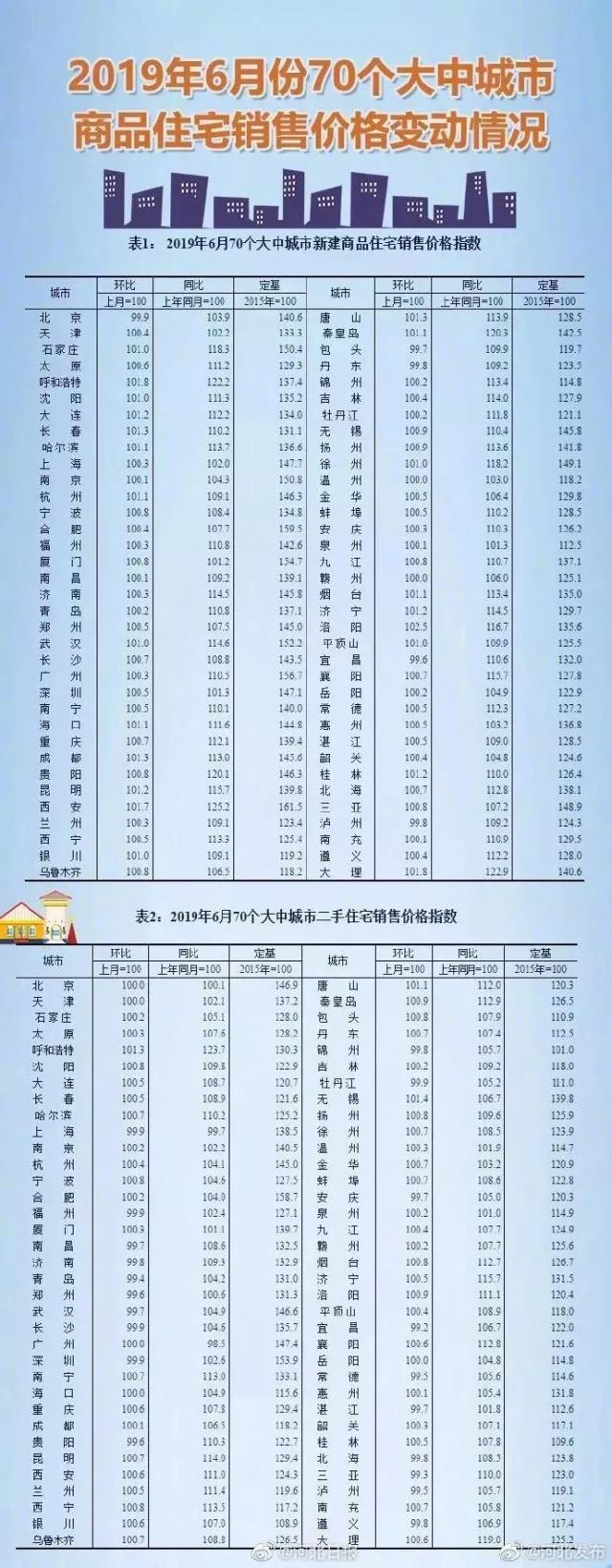 石家莊最新樓盤報(bào)價(jià)表,石家莊最新樓盤報(bào)價(jià)表及其市場趨勢分析