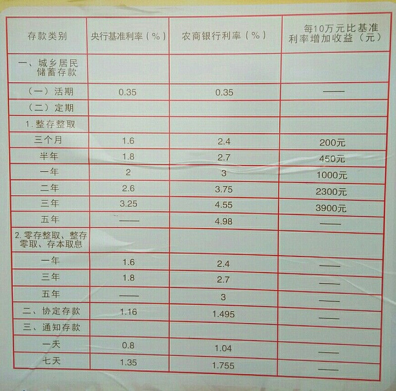 農(nóng)商銀行利率表2014最新版,農(nóng)商銀行利率表2014最新版詳解