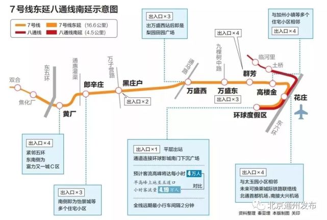 七號線東延最新消息,七號線東延最新消息，進展順利，未來交通更加便捷