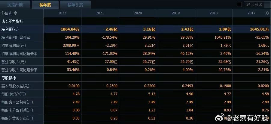 新澳歷史記錄查詢結(jié)果,新澳歷史記錄查詢結(jié)果