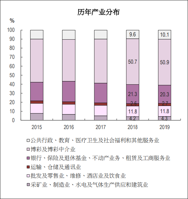 2025新澳門天天彩資料查詢,探索澳門博彩文化，2025新澳門天天彩資料查詢的重要性與影響