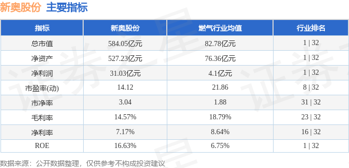 2025新奧全年免費(fèi)資料,準(zhǔn)確資料,關(guān)于2025新奧全年免費(fèi)資料的準(zhǔn)確資料探討