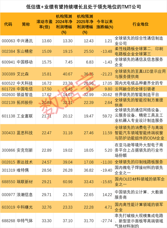 澳門三肖三碼精準(zhǔn)100%黃大仙,澳門三肖三碼精準(zhǔn)預(yù)測揭秘，揭秘黃大仙的傳奇故事與預(yù)測藝術(shù)