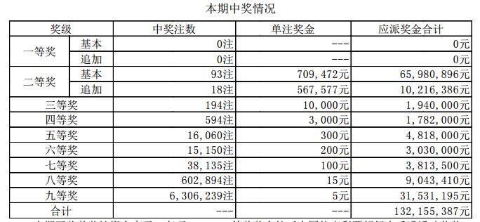 新澳門今晚開獎結果+開獎,新澳門今晚開獎結果及開獎分析