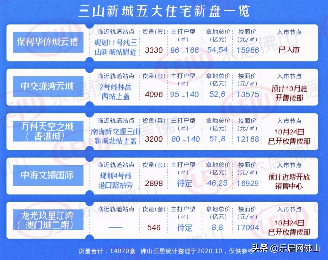 新澳門出彩綜合走勢圖2023年,新澳門出彩綜合走勢圖2023年，探索未來之城的繁榮與魅力