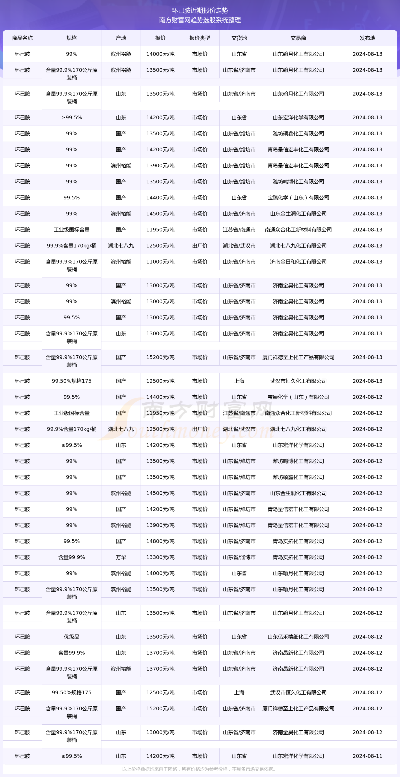 2025澳彩開獎記錄查詢表,探索澳彩開獎記錄查詢表，2025年的數(shù)據(jù)與洞察