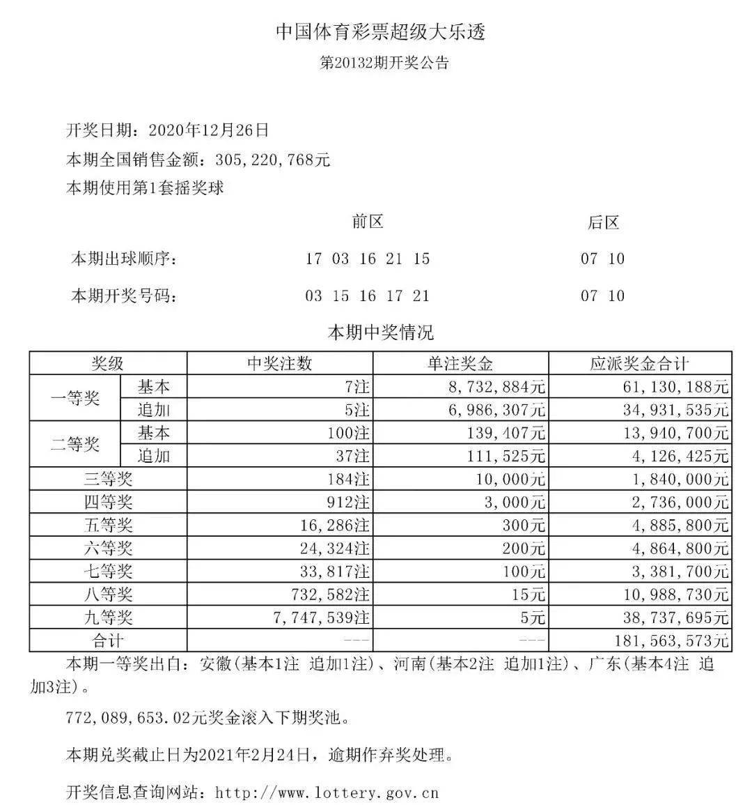 澳門天天開彩開獎結(jié)果,澳門天天開彩開獎結(jié)果，探索彩票背后的故事