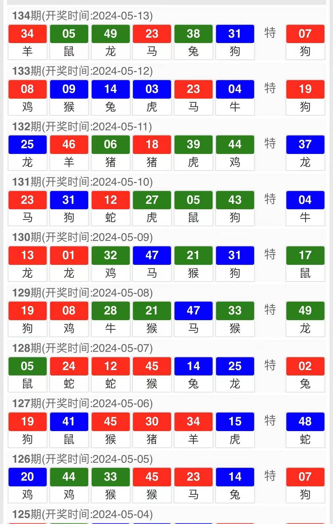 新澳門彩出碼綜合走勢,新澳門彩出碼綜合走勢分析