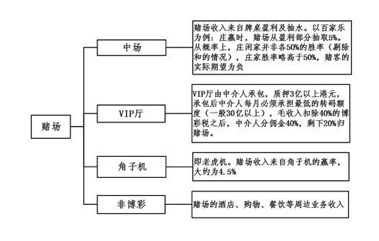 2025年澳門今晚開碼料,澳門今晚開碼料，探索未來博彩行業(yè)的機遇與挑戰(zhàn)