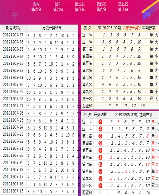 二四六246天天彩資料,二四六天天彩資料的重要性與應(yīng)用價(jià)值