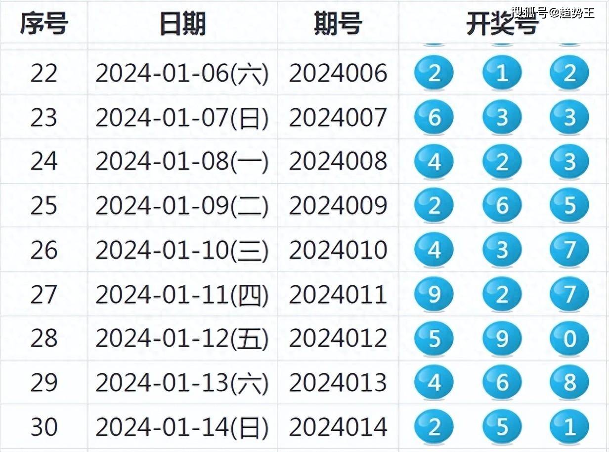 2025新奧歷史開獎(jiǎng)記錄29期,揭秘2025新奧歷史開獎(jiǎng)記錄第29期，數(shù)據(jù)與趨勢(shì)分析