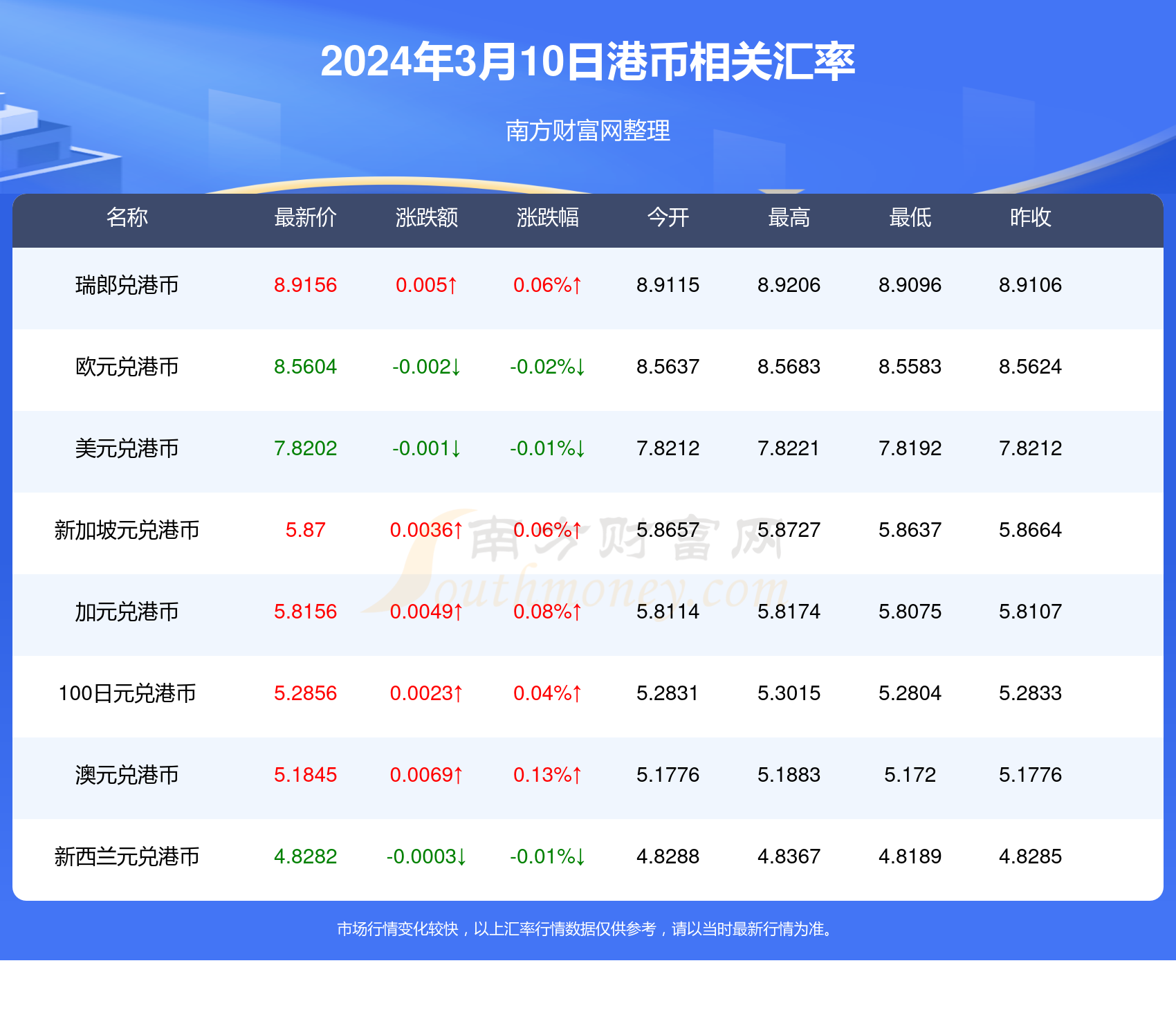 香港正版資料全年免費公開一,香港正版資料全年免費公開一，探索與分享