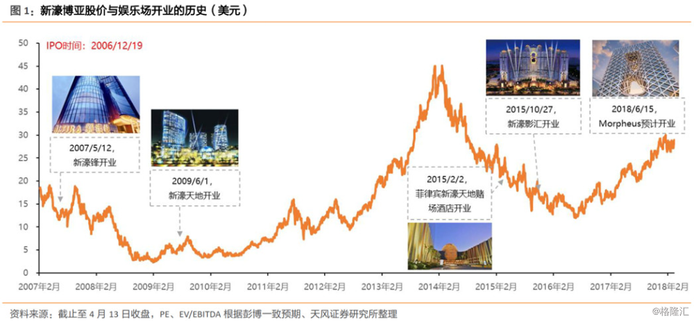 2025年新澳門(mén)天天開(kāi)彩,探索未來(lái)，新澳門(mén)天天開(kāi)彩的繁榮與機(jī)遇（2025展望）