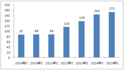 2025新澳免費資料五不中資料,探索未來，關(guān)于新澳免費資料五不中資料的深度解析