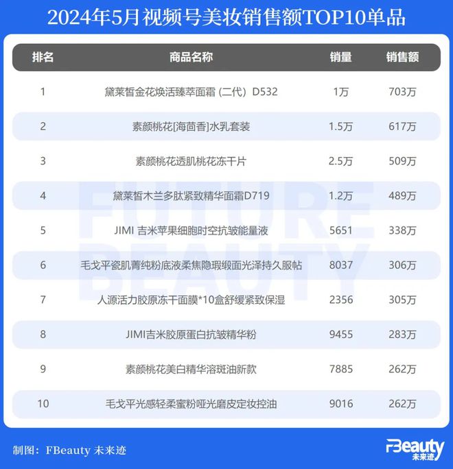 澳門六開獎結(jié)果2025開獎記錄今晚直播視頻,澳門六開獎結(jié)果2025年開獎記錄今晚直播視頻——探索與解讀彩票的魅力