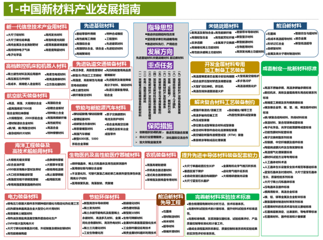 2025新奧精準(zhǔn)正版資料,揭秘未來藍(lán)圖，探索新奧精準(zhǔn)正版資料的深度價(jià)值（2025展望）