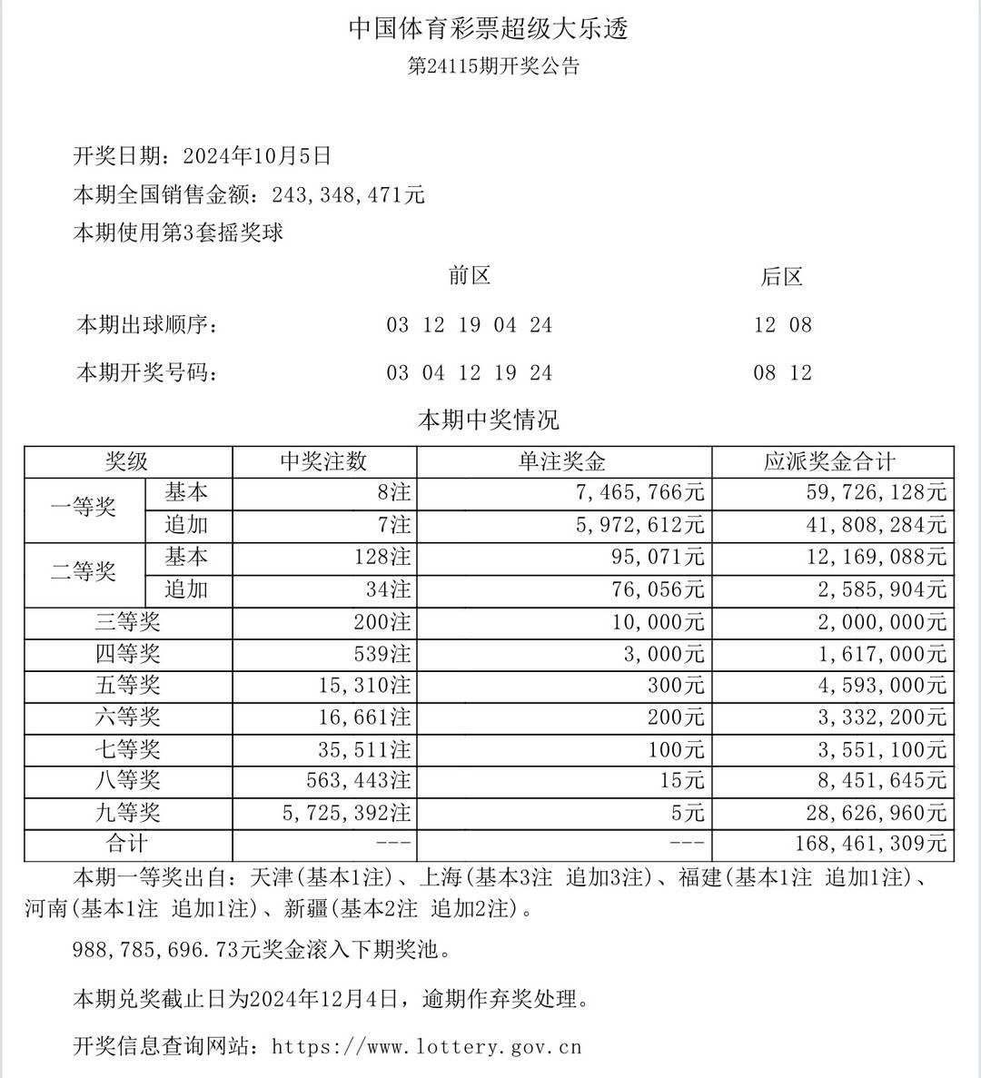 澳門六開獎結(jié)果2025開獎記錄查詢,澳門六開獎結(jié)果及未來展望，探索澳門彩票的奧秘與未來趨勢（標(biāo)題）