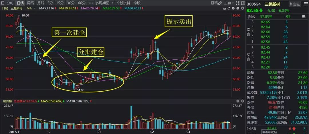 新澳門三中三碼精準(zhǔn)100%,新澳門三中三碼精準(zhǔn)預(yù)測(cè)，揭秘背后的秘密與真相