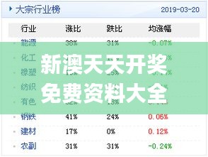 新奧天天彩資料精準(zhǔn),新奧天天彩資料精準(zhǔn)分析與解讀