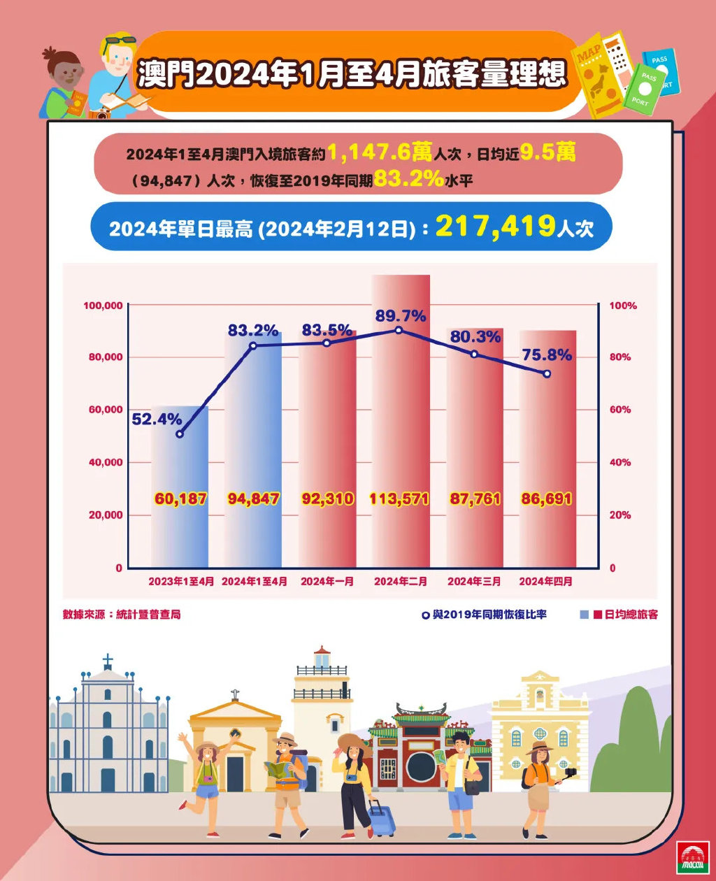 2025澳門新奧走勢圖,澳門新奧走勢圖，探索未來的趨勢與機遇（至2025年）