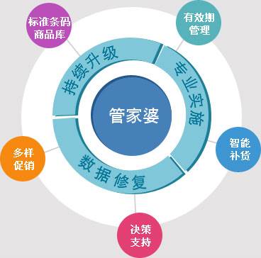 管家婆期期免費(fèi)準(zhǔn)大全,管家婆期期免費(fèi)準(zhǔn)大全，探索預(yù)測(cè)與管理的智慧之源